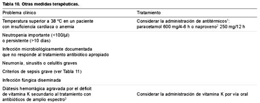 Tabla 10