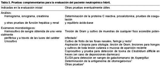 Tabla 5