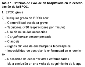  Tabla 1. Criterios de evaluación hospitalaria e