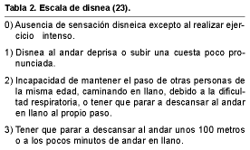  Tabla 2. Escala de disnea (23). 0)  Ausencia de