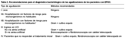  Tabla 3. Recomendaciones para el diagnóstico ba