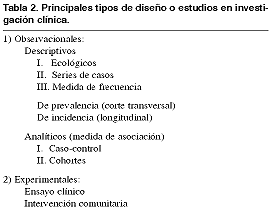 Tabla 2. Principales tipos de diseņo o estudios