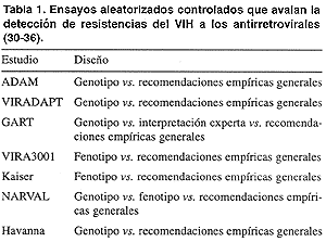  Tabla 1. Ensayos aleatorizados controlados que 