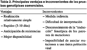  Tabla 2. Principales ventajas e inconvenientes 