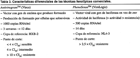 Tabla 3. Características diferenciales de las t
