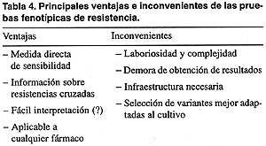  Tabla 4. Principales ventajas e inconvenientes 