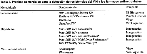  Tabla 5. Pruebas comerciales para la detección 