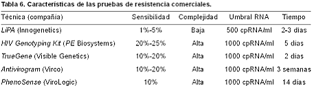  Tabla 6. Características de las pruebas de resi